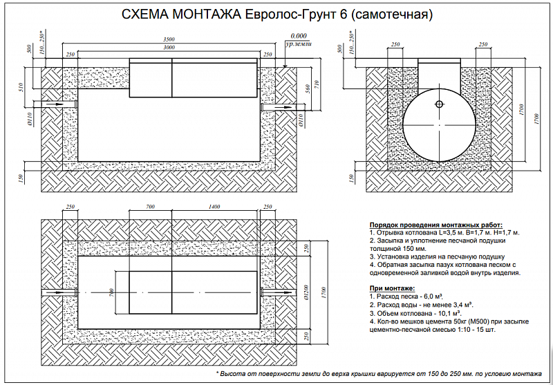 Септик Евролос Грунт 6